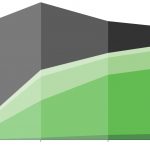 Behind the Energy Crisis: Fossil Fuel Investment Drops, and Renewables Aren’t Ready