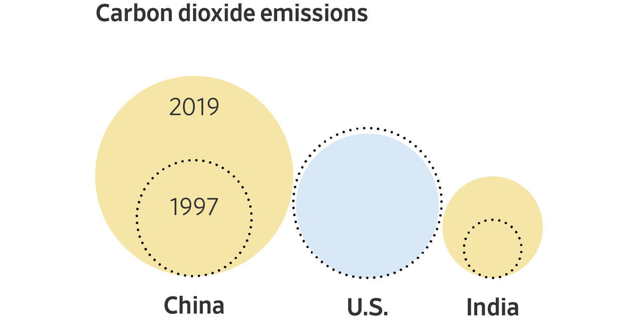 Climate Summit to Convene After Decades of False Starts