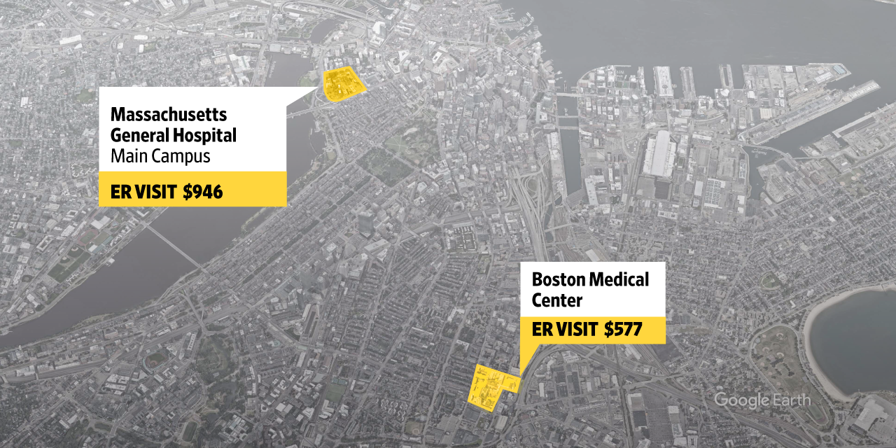 Three Miles and 0 Apart: Hospital Prices Vary Wildly Even in the Same City