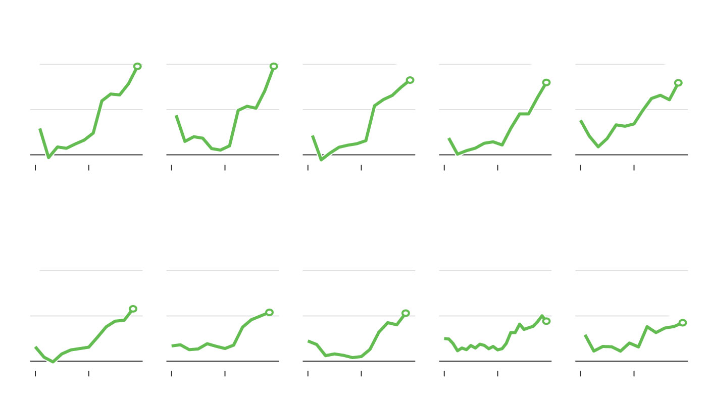 Inflation Was Hottest in Atlanta, Mildest in San Francisco in 2021