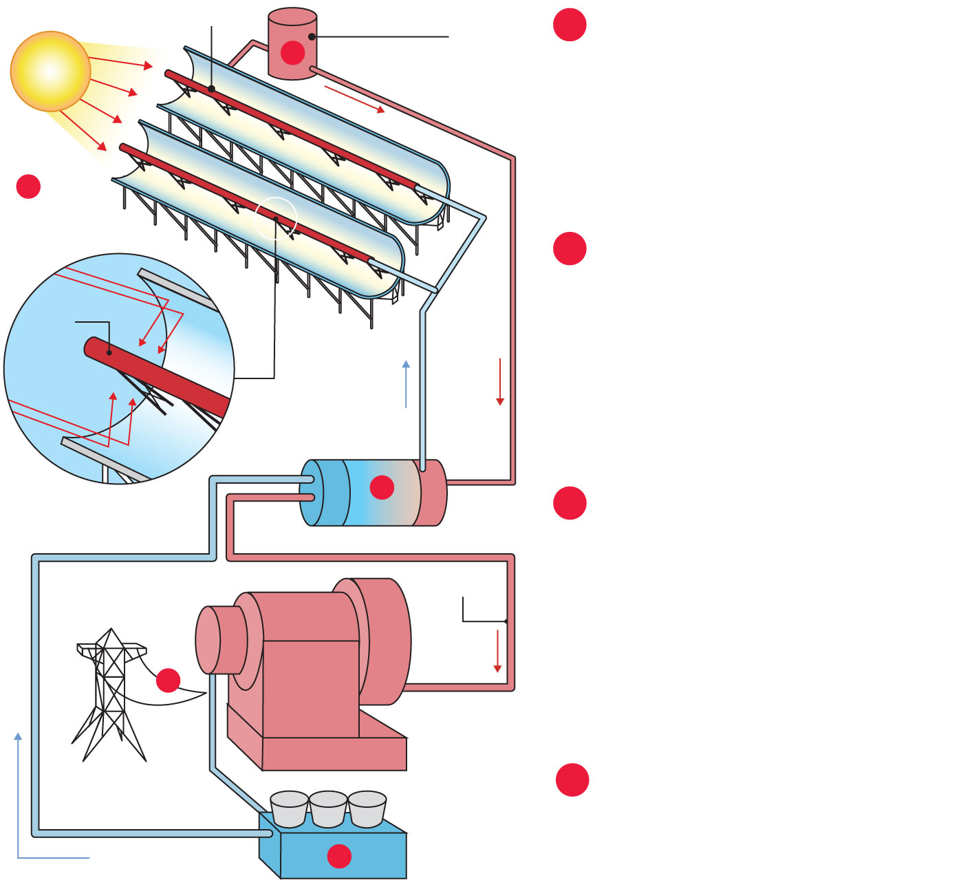 A Different Kind of Solar Power Attracts Attention