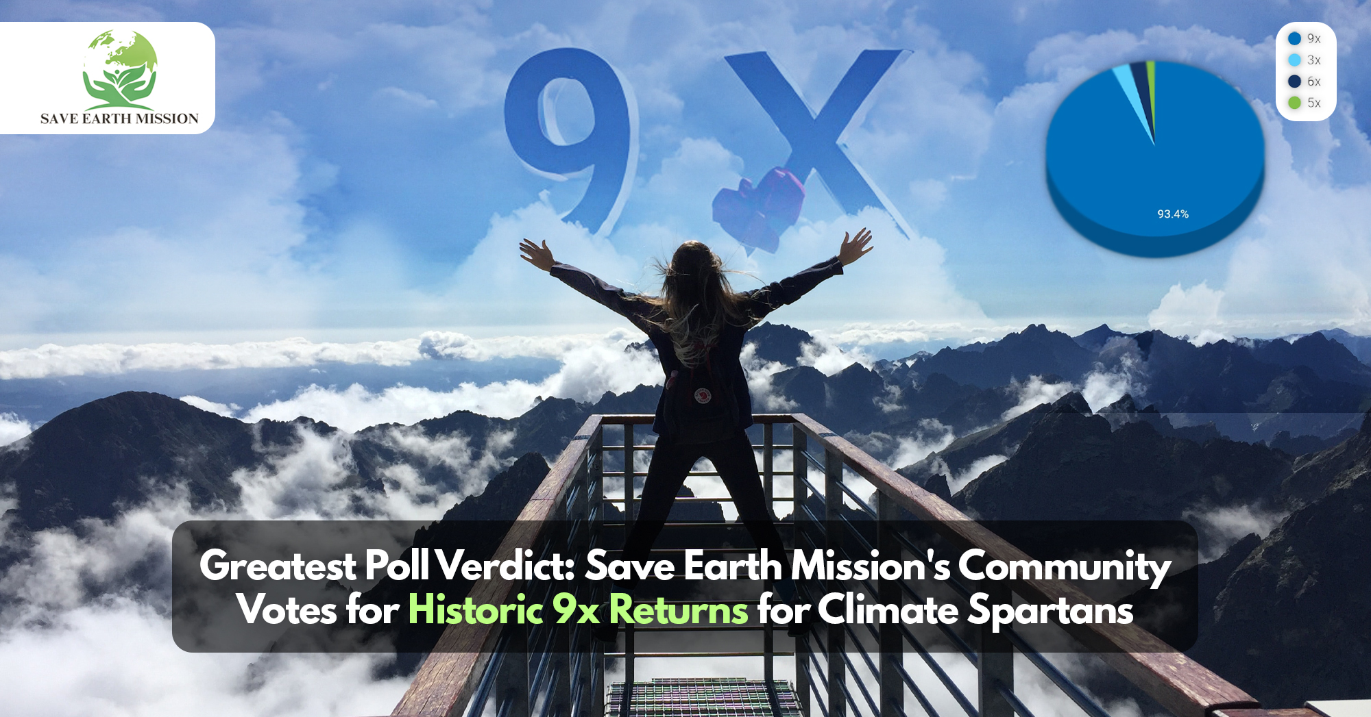 Climate Spartans Reap Rewards: Save Earth Mission Unveils 9x Returns in Landmark Decision